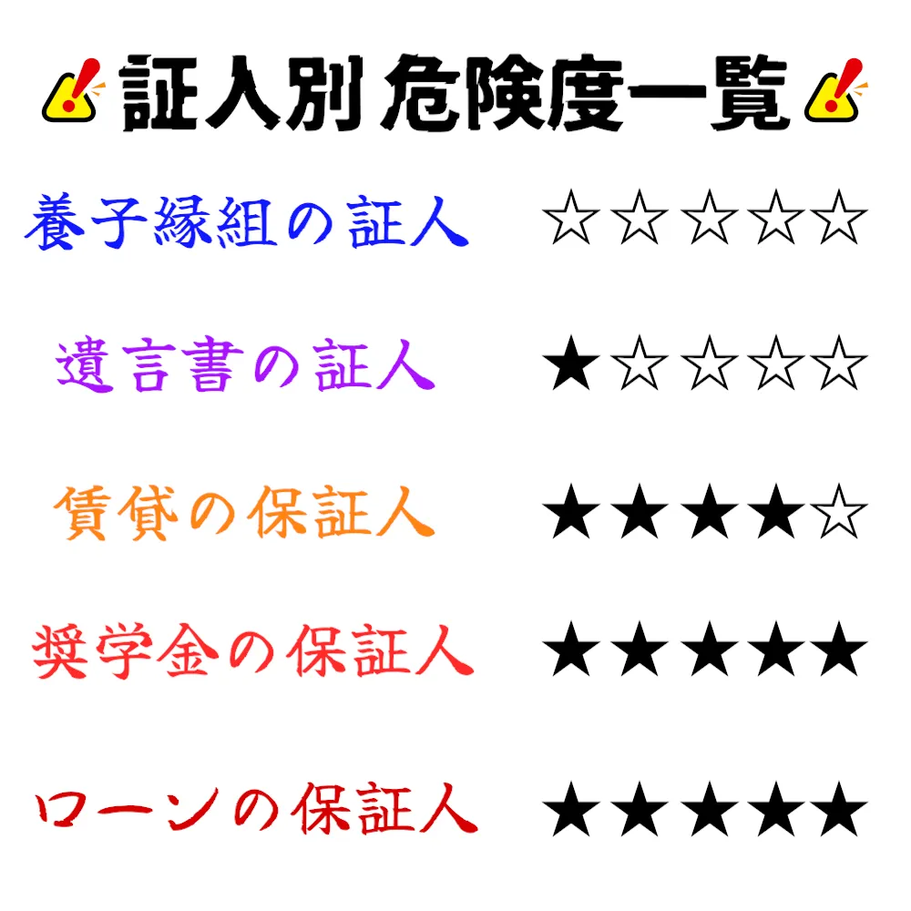 証人の危険度ランキングを示す画像
