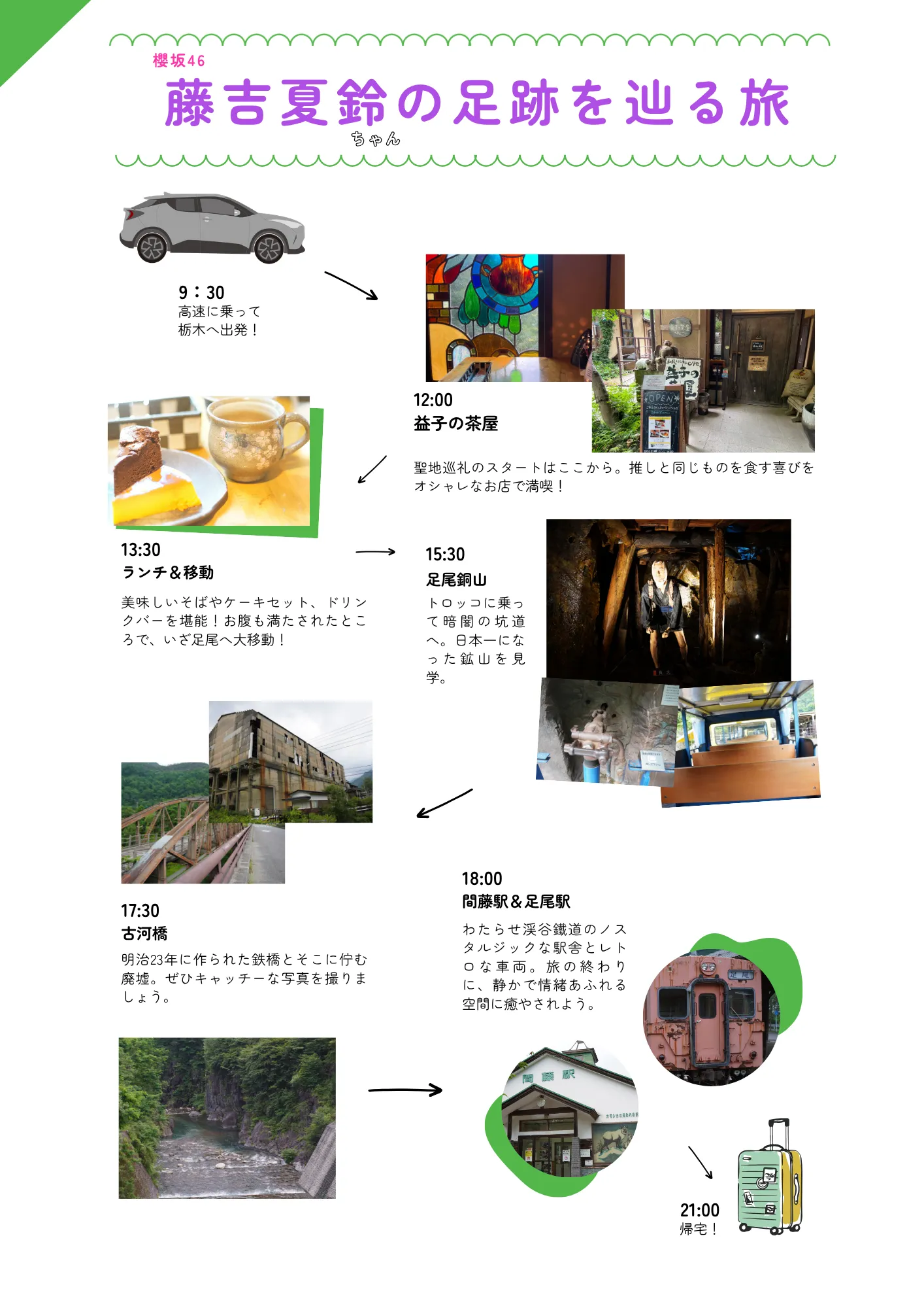 藤吉夏鈴ちゃんの足跡を辿る旅ルートマップ