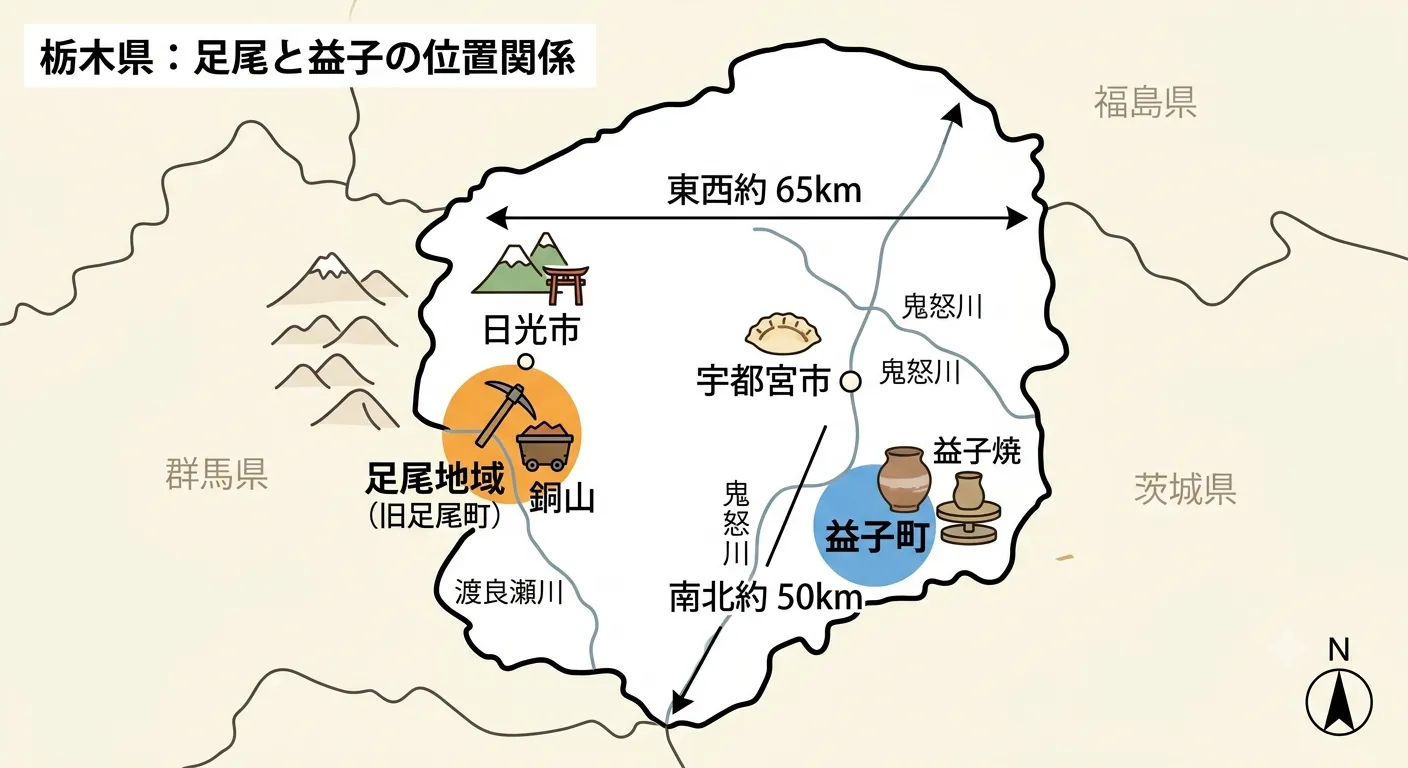 位置関係